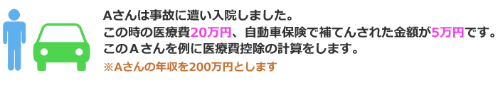 戻ってくる税金の計算(計算例)