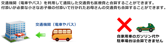 交通費も医療費控除の対象となります