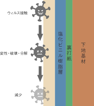 坑ウイルス壁紙の効果